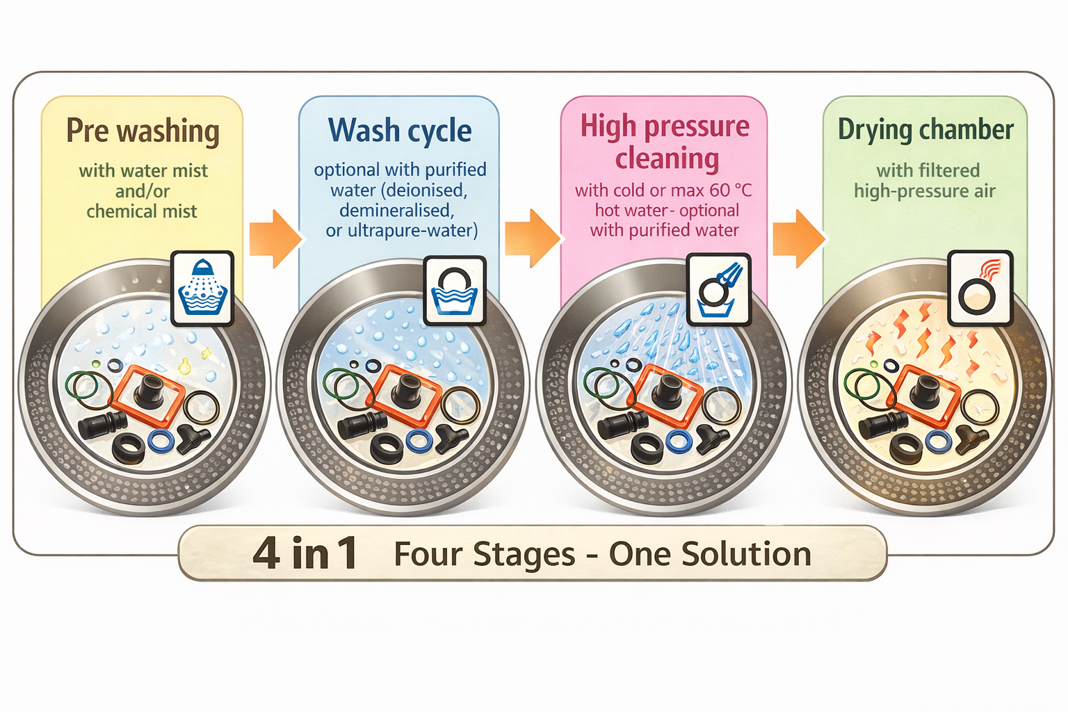 Cleaning/degreasing workflow